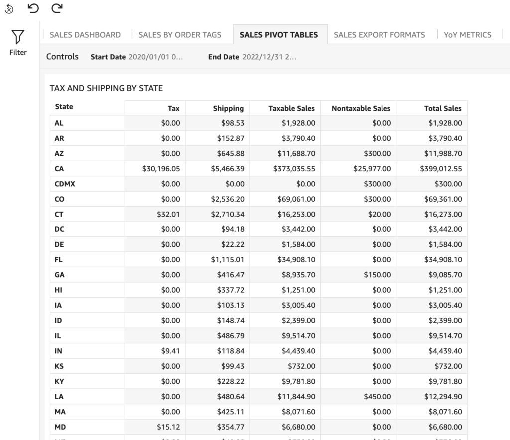 VineSpring Pivot Table showing taxes